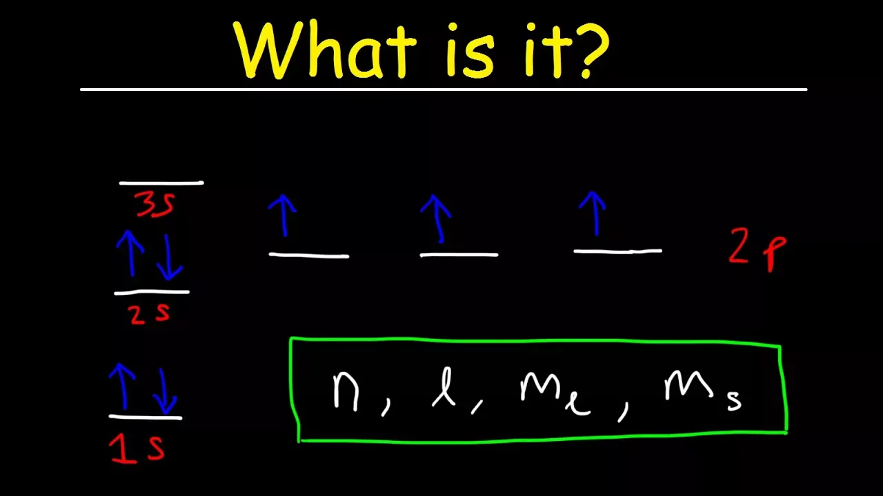 Aufbau's Principle, Hund's Rule & Pauli's Exclusion Principle - Electron Configuration - Chemistry
