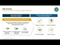 SAP Activate Minute - SAP Activate Introduction