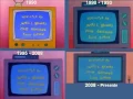 Video di The Simpsons intro since the 90'