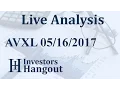 AVXL Stock Live Analysis 05-16-2017