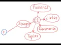 Strings en Python Concatenacion de strings en Python