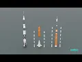 Where does NASA build rockets? (Vehicle Assembly Building)