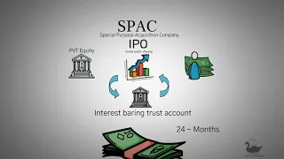 SPACs Explained Basic Summary
