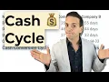 How To Calculate The Cash Conversion Cycle And What It Means