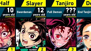 The Evolution of Tanjiro Kamado in Demon Slayer