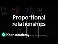 How to visually identify proportional relationships using graphs 7th grade Khan Academy
