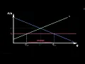 Price Ceiling