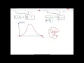 Chapter 2 - Filters Bandpass