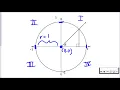 Unit Circle Introduction