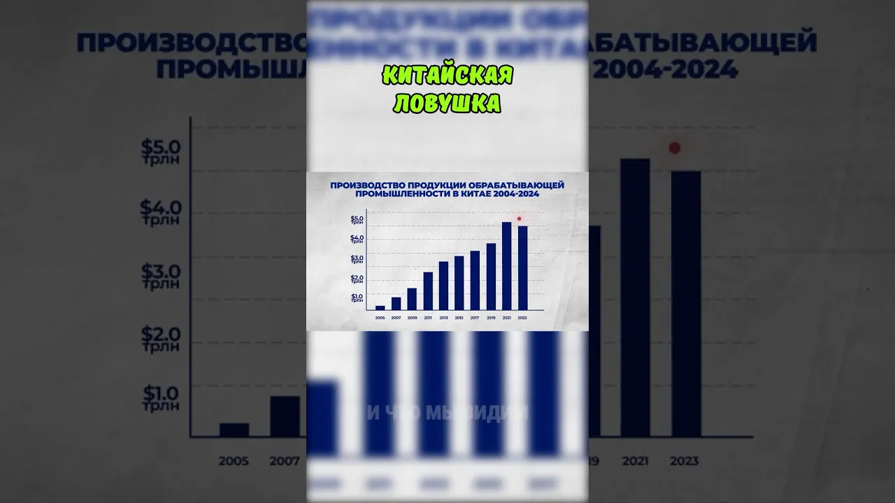 #китай #сша #долг