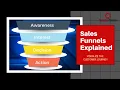 What Are Sales Funnels Visualizing The Customer Journey