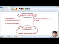 53 Servlet Life Cycle Event Adv Java Servlet Programming Tutorial adv java servlet tutorial