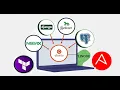 Deploy Django App In Production With Ansible and Terraform Part-2