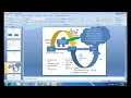 39 SAP ABAP Modulepool Intorudction
