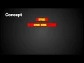 How to Quickly Compute Large Modular Exponentiation Using Recursion