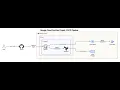 Google Cloud DevOps Project Pipeline Using Jenkins and Terraform Part 1 Installing Jenkins