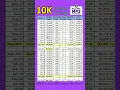 Download Lagu 10K Monthly Savings sa Pag-Ibig MP2, Magkano after 5 Years?