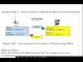 Further topics in Cryptography Diffie Hellman Key Exchange