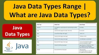 Java Data Types Range What are Java Data Types Java Tutorial