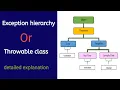 Java Throwable Class Exception Hierarchy Easy Explanation with notes exception hierarchy in java