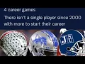 James Houston put the SWAC on his Back I believe Isaiah Land is next