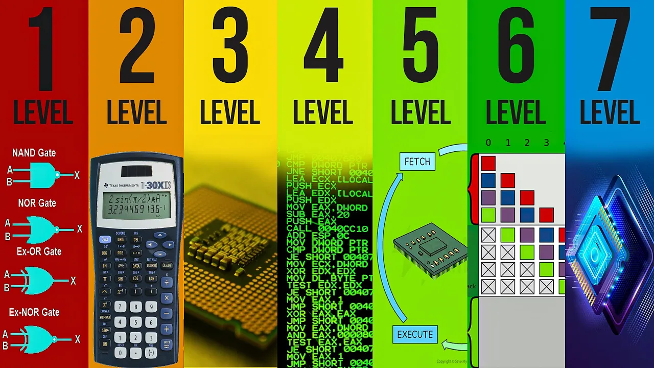 The 7 Levels of How a CPU Works