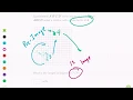 Khan Academy Tutorial dilations with scale factors