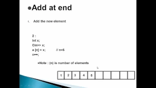 data structuress adding elements to array add Begin End and any Position