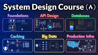 System Design Course - APIs Databases Caching CDNs Load Balancing Production Infra