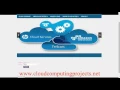 CLOUD PROVISIONING POLICIES CLOUDSIM PROJECTS