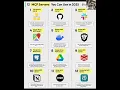Download Lagu Top 12 #MCP Servers to Use in 2025