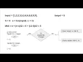 Layman s Guide to Cracking the Coding Interview Find First and Last position of sorted array