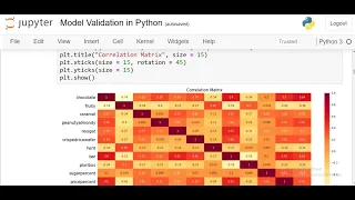 Model Validation for Machine Learning in Python