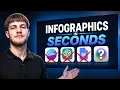 I Stopped Making Infographics Manually AI Does It in Minutes