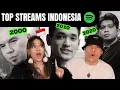 Download Lagu Latinos react to TOP 3 Most Streamed songs in Indonesia each year (2000 - 2025)