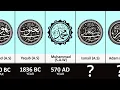 Download Lagu The Prophets Timeline of Islamic History