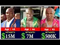 Mike Tyson Net Worth Evolution 1979 to 2026
