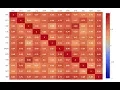 Correlation Explained - Part 1