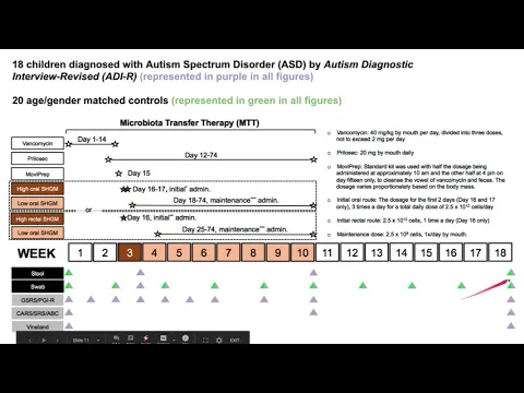 An Introduction to Microbiome Science (part 2)