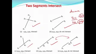 Line segments intersection algorithm