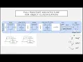 Overview on Point Cloud Neural Networks
