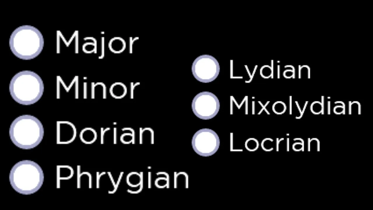 What are modes?
