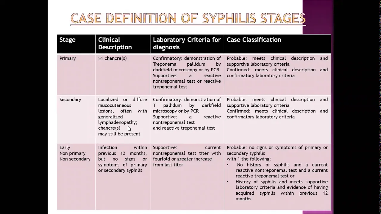 Lecture-20: Syphilis and Congenital Syphilis. Rook's chapter 29.