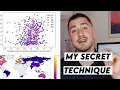 Exploratory data analysis My secret tips in python