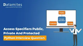 Access Specifiers - Public Private and Protected in Python Python Tutorial