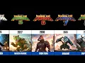 Kung Fu Panda Villains Evolution 2008 - 2050
