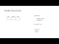 Priority Queue With Code