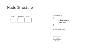 Priority Queue With Code