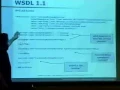 Lecture 11 Web Services SOAP 1 2 and WSDL 1 1 - CSCI E-259 Spring 2007
