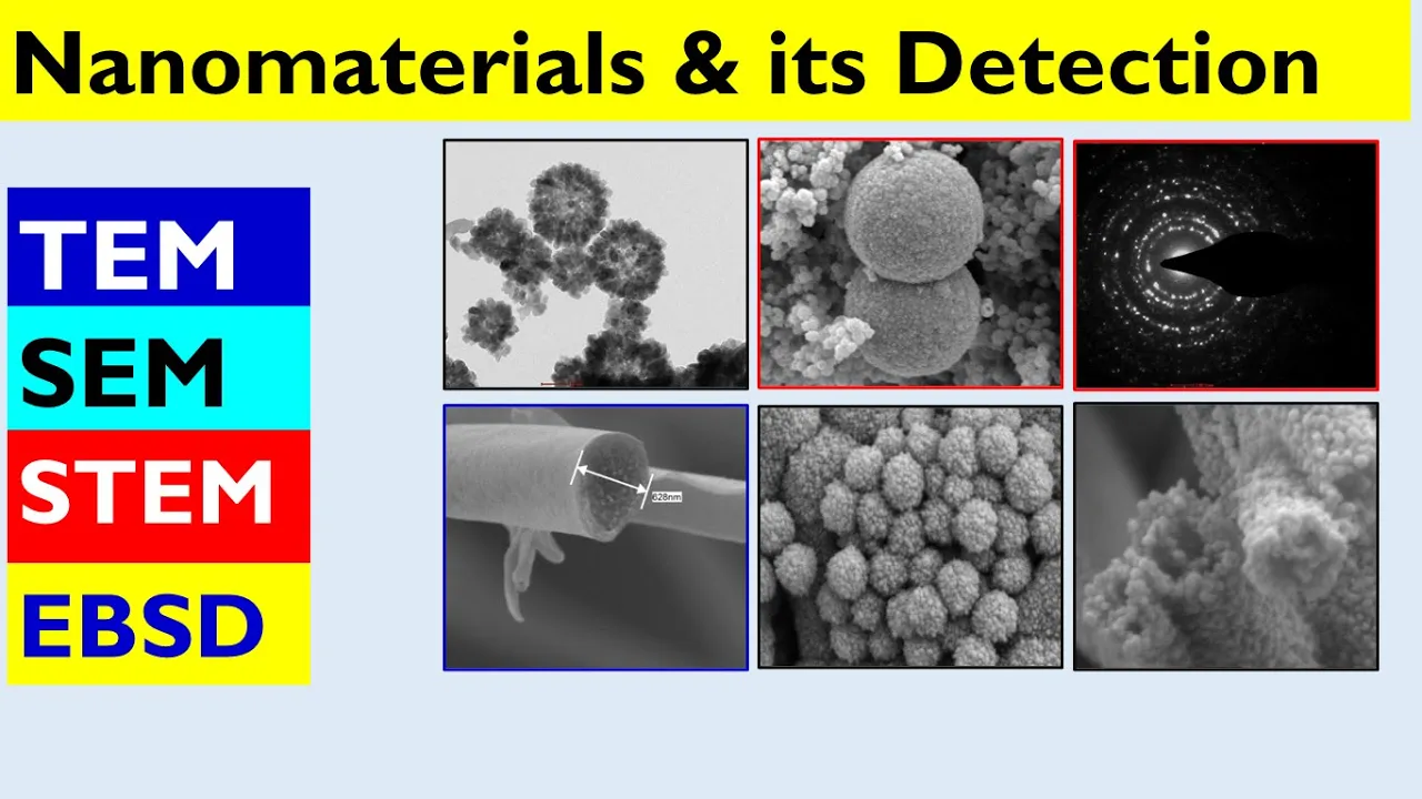 Characterization Techniques for Nanomaterials
